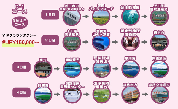 思い出の道東プレミアム 釧路 網走 阿寒 摩周