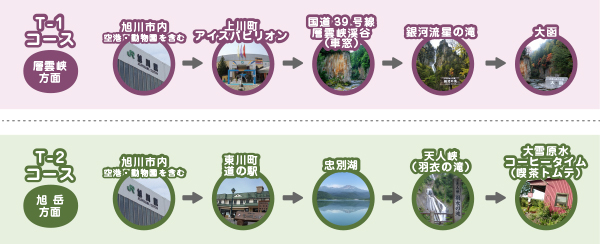 大雪山コース旭川より大雪山の旅　4時間